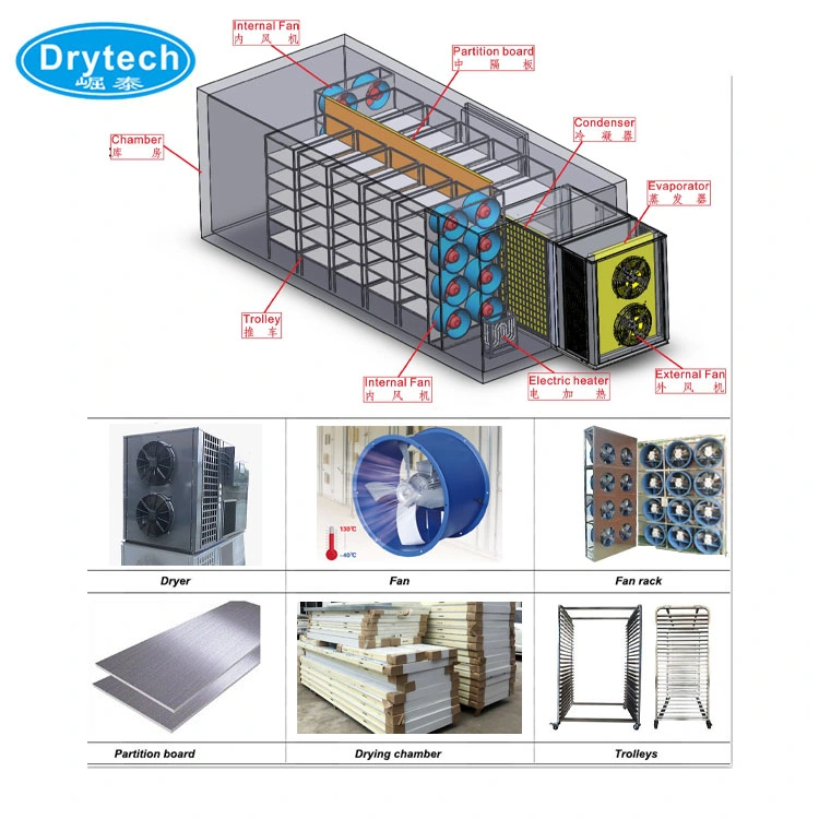 Full Functioning Grape Dryer Commercial Jerky Drying Machine Spice Dehydrator